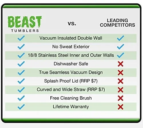 Beast 20 oz Tumbler Stainless Steel Vacuum Insulated Coffee Ice Cup Double Wall Travel Flask by Greens Steel (Aquamarine Blue)